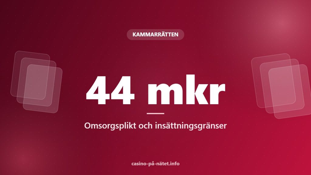 Kammarrätten fastställer 44 miljoner kronor i sanktionsavgifter