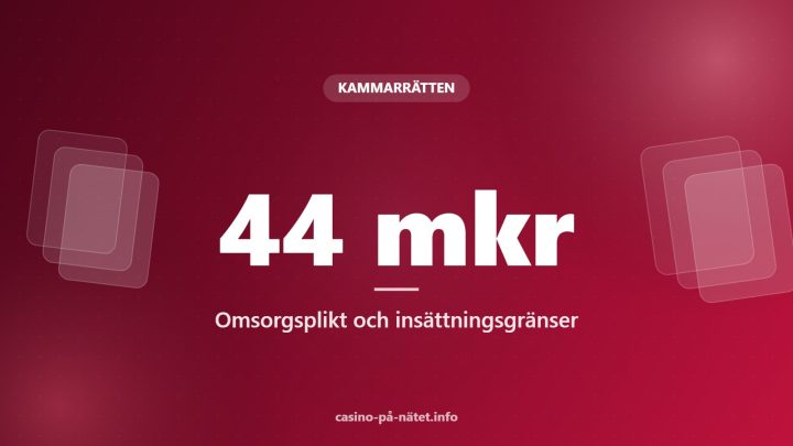 Kammarrätten fastställer 44 miljoner kronor i sanktionsavgifter